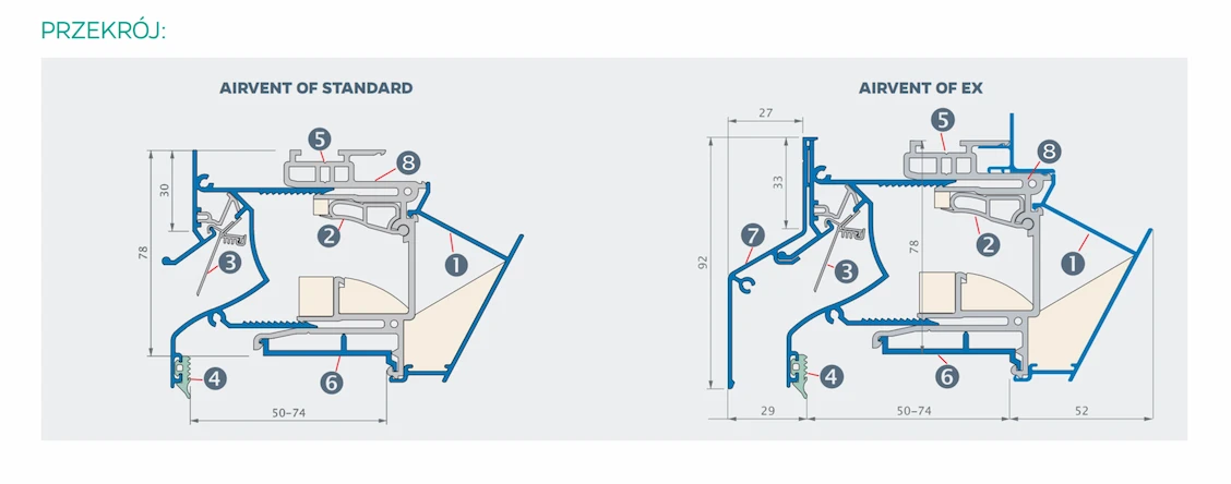 Nawiewnik naramowy Airvent OF Standard / OF EX