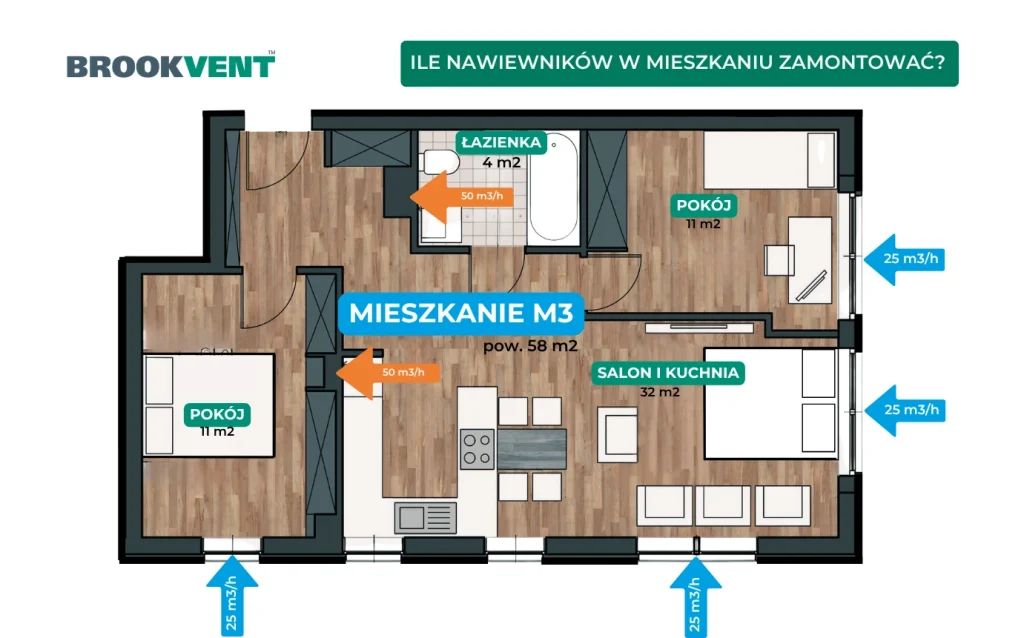 Jakie są zasady doboru nawiewników okiennych w mieszkaniu?